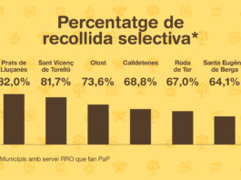 Prats de Lluçanès, el millor municipi en recollida selectiva d’Osona el 2017
