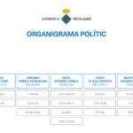 ORGANIGRAMA_POLITIC_2019_1024x546