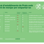 DIAPO_ESTABLIMENTS_MENJAR (1)