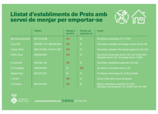 Diversos establiments de Prats ofereixen servei de menjar per emportar-se i a domicili