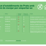 DIAPO_ESTABLIMENTS_MENJAR_10NOV