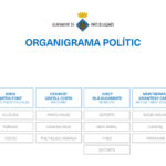 ORGANIGRAMA_POLITIC_2023_1024x546