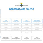 ORGANIGRAMA_POLITIC_2023_1024x546 (1)
