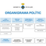 ORGANIGRAMA_POLITIC_2023_ok (1)