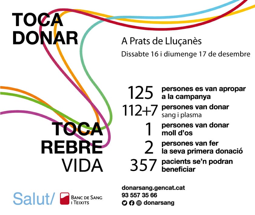 357 persones es podran beneficiar de les donacions de sang i plasma fetes a Prats de Lluçanès