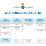 ORGANIGRAMA_POLITIC_2024