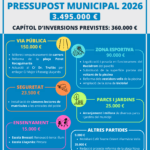 INFOGRAFIA PRESSUPOSTOS 2026